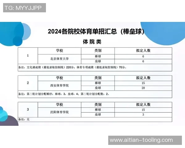 体育单招培训收费标准详解及各类项目费用一览