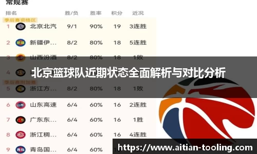 北京篮球队近期状态全面解析与对比分析