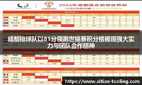 成都排球队以81分领跑世锦赛积分榜展现强大实力与团队合作精神