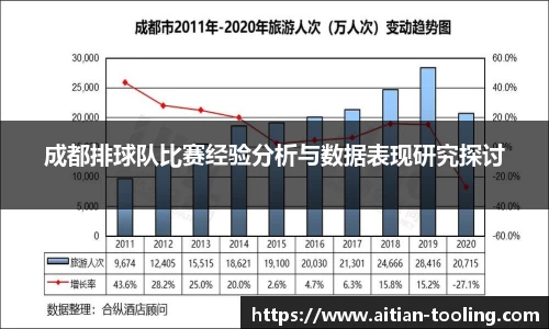 成都排球队比赛经验分析与数据表现研究探讨
